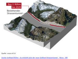 Graphic of the construction of the 2. tube of the road tunnel with flexible supports of Bochumer Eisenhütte